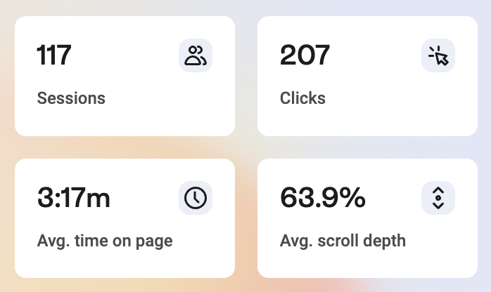Oklahoma landing page — Hotjar session overview