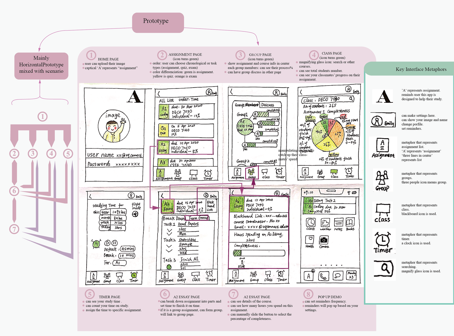 Initial study planner sketches and interface concepts