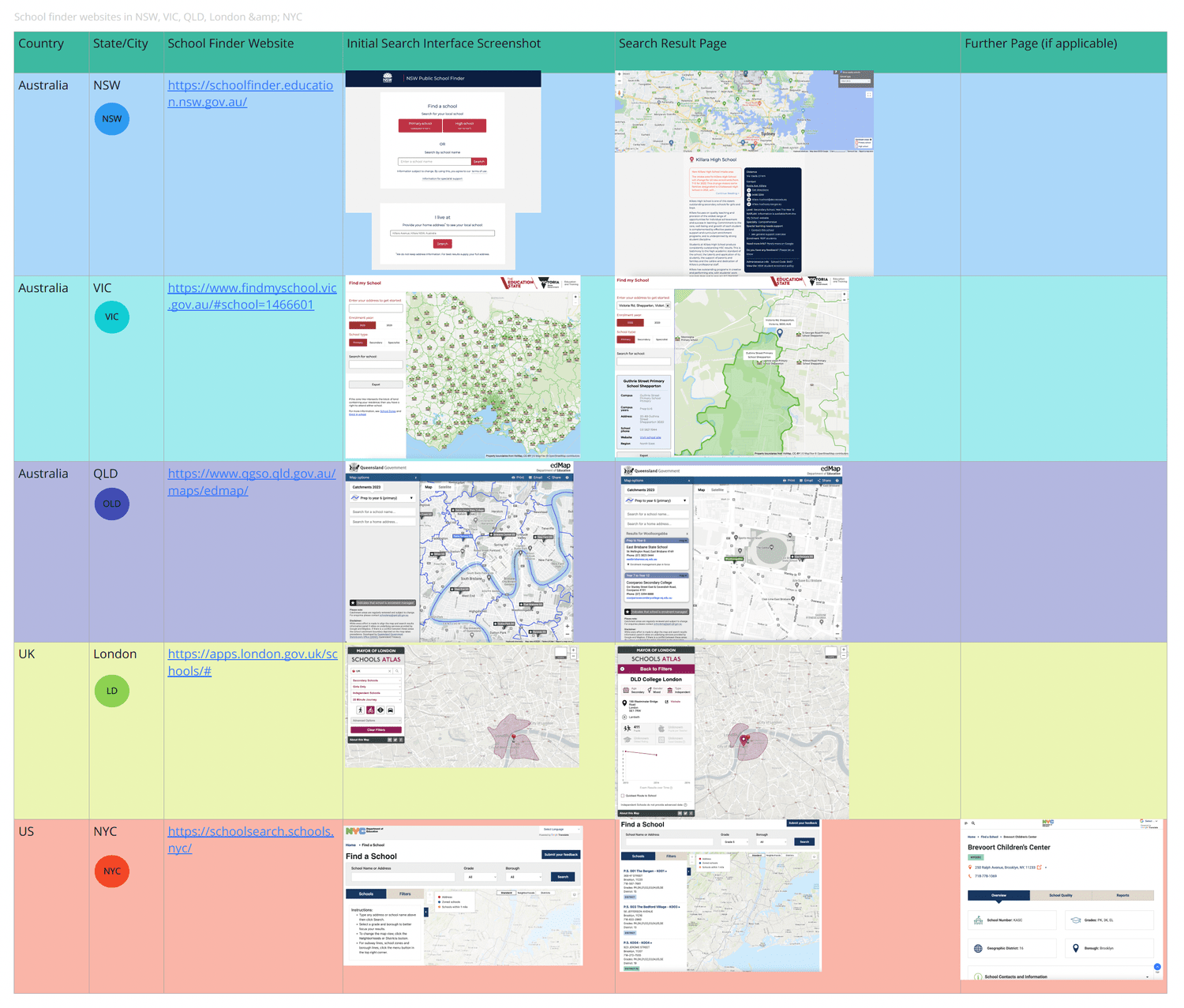 School finder comparison — NSW, Victoria, Queensland, London and New York City