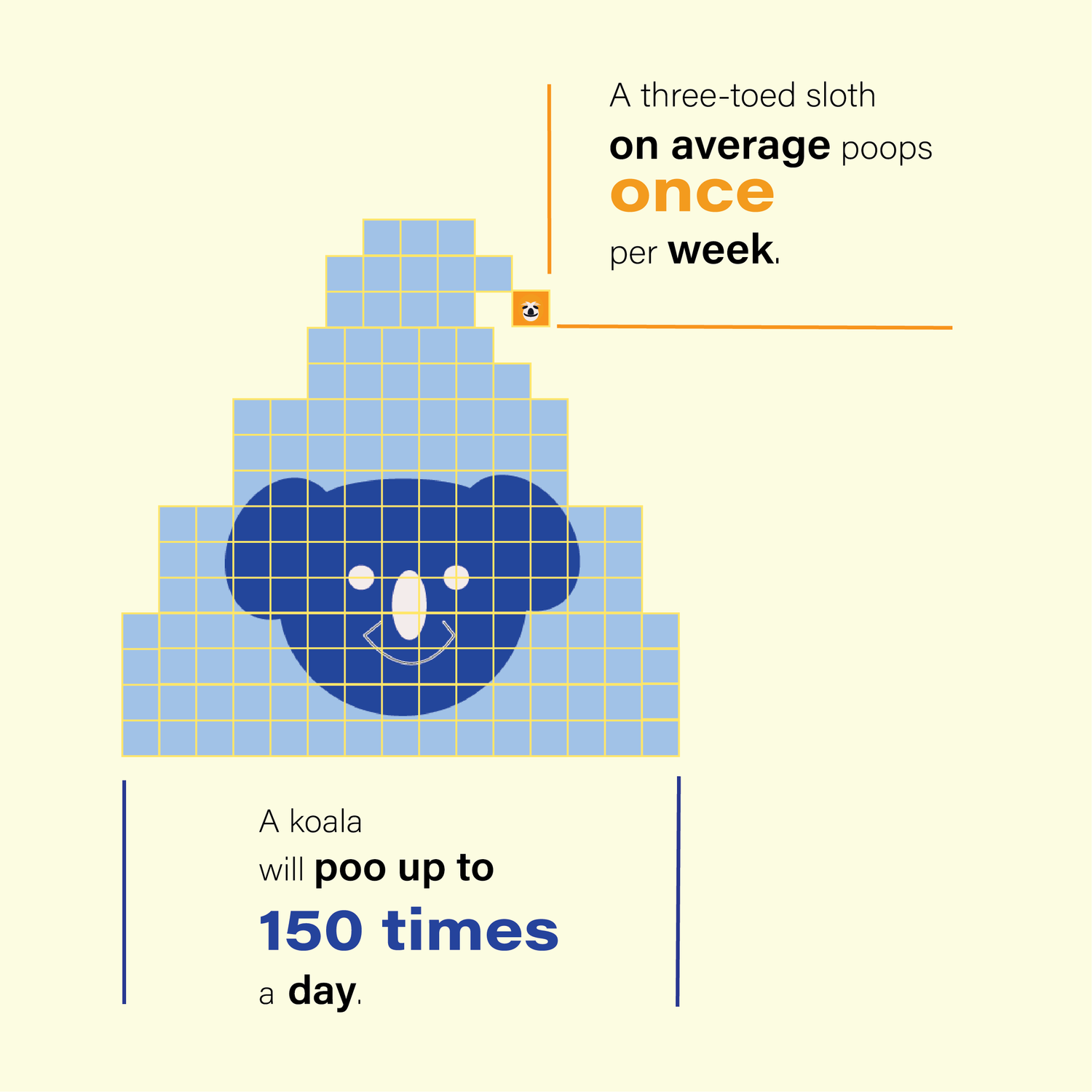 Fact visualisation — revised draft