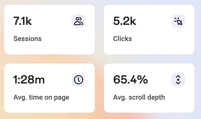 District landing page — Hotjar session overview