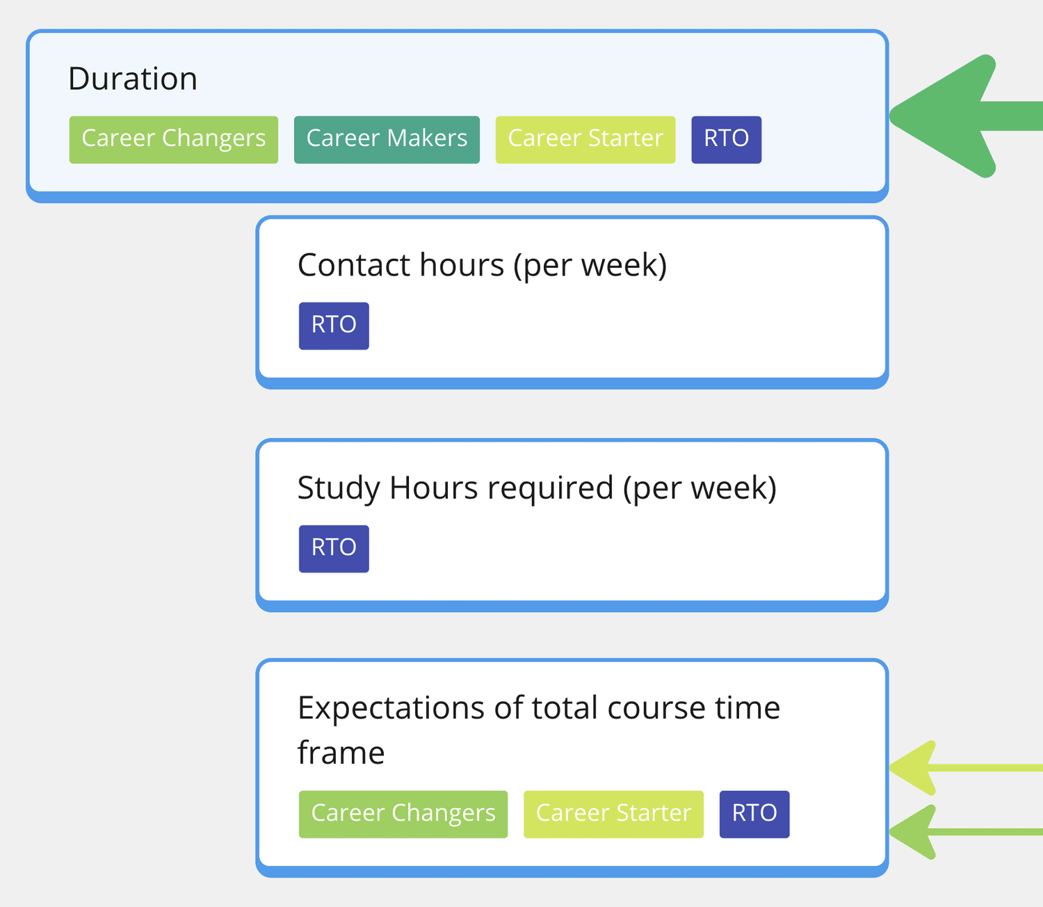 Research synthesis — course comparison metrics