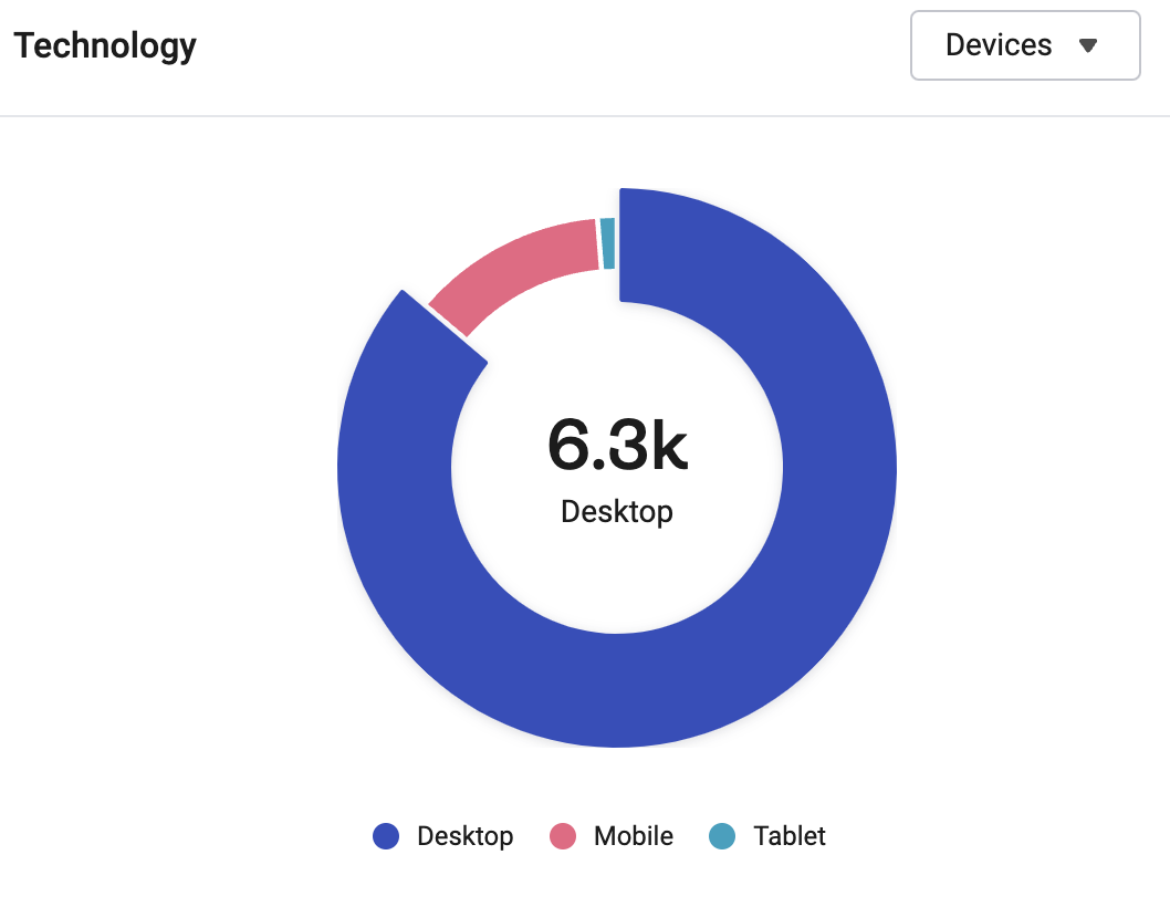 District landing page — device use
