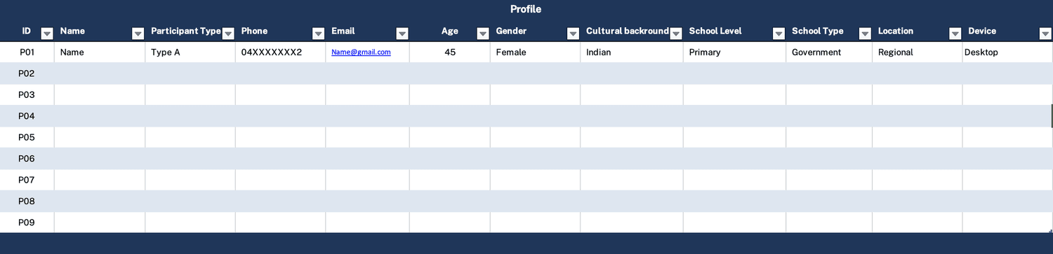 Participant planning — identifying information removed