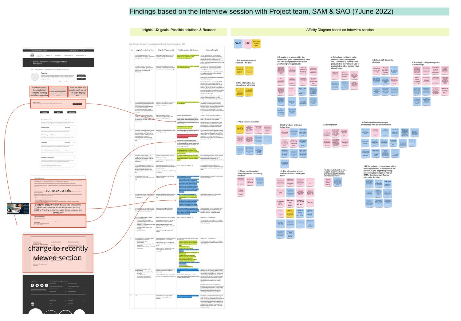 Stage II — affinity mapping and interface opportunities