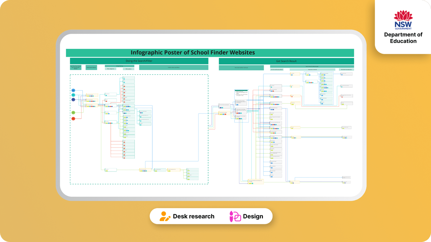 What makes a school finder useful? project preview